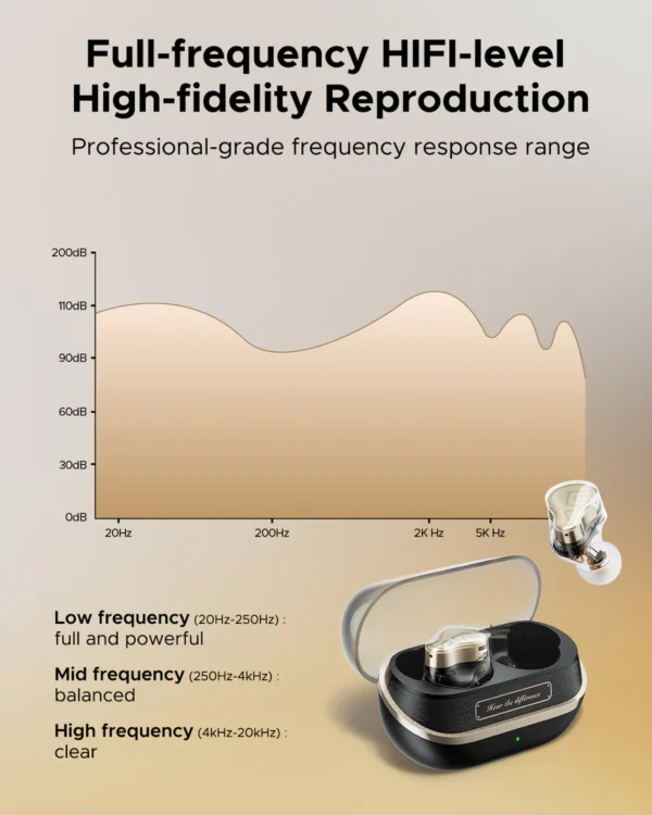 SOUNDPEATS H3 Images