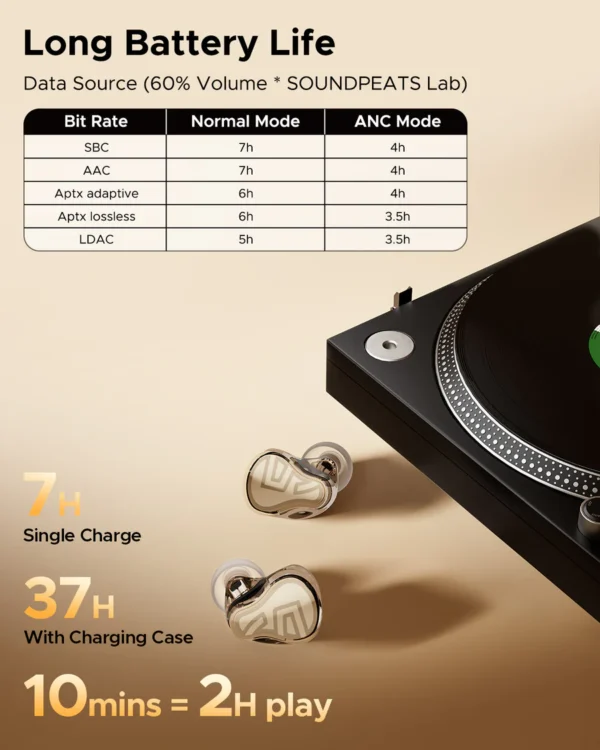 SOUNDPEATS H3 Images